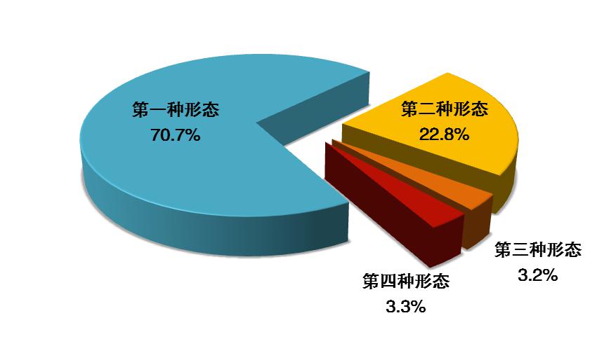 點擊瀏覽下一張